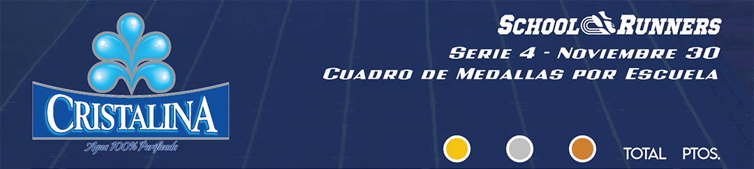 Cuadro de Medallas Serie 4 - Noviembre 30, 2024